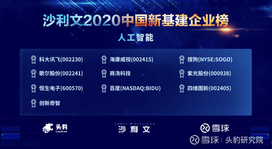 耀世娱乐 耀世上榜沙利文2020中国新基建企业两大榜单