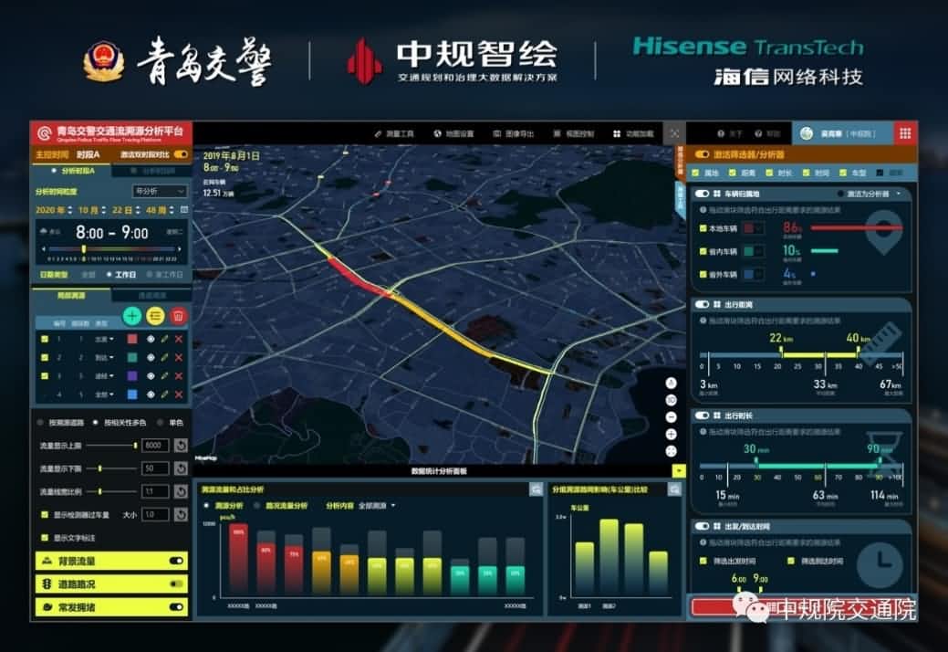 溯源车迹，智慧警勤——耀世娱乐 耀世位置大数据助力青岛交警交通流溯源平台建设